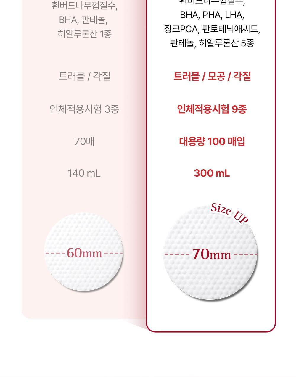 COSRX - One Step Pad (100 Pads)