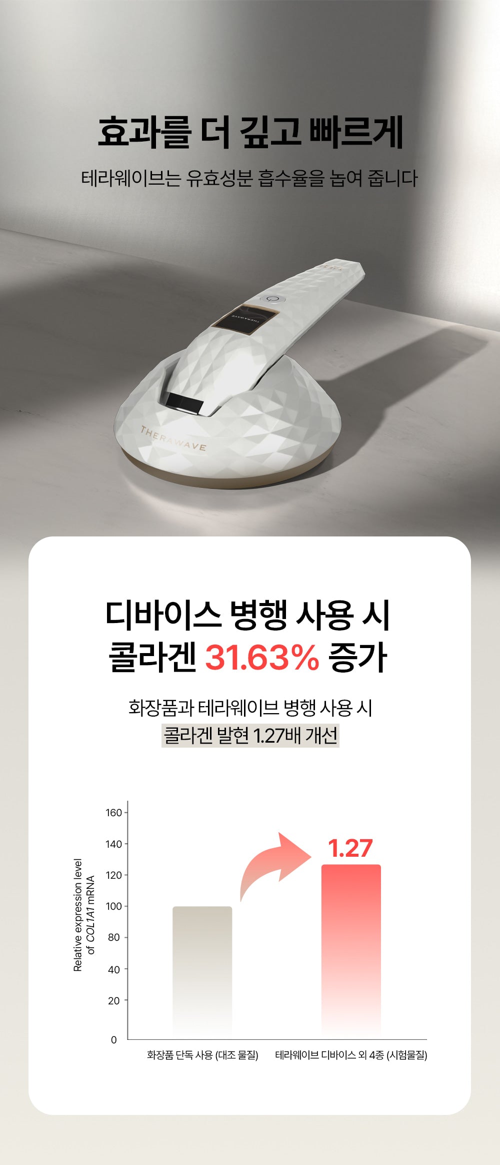 THERAWAVE - Beauty Device (Classic Gift Pack)