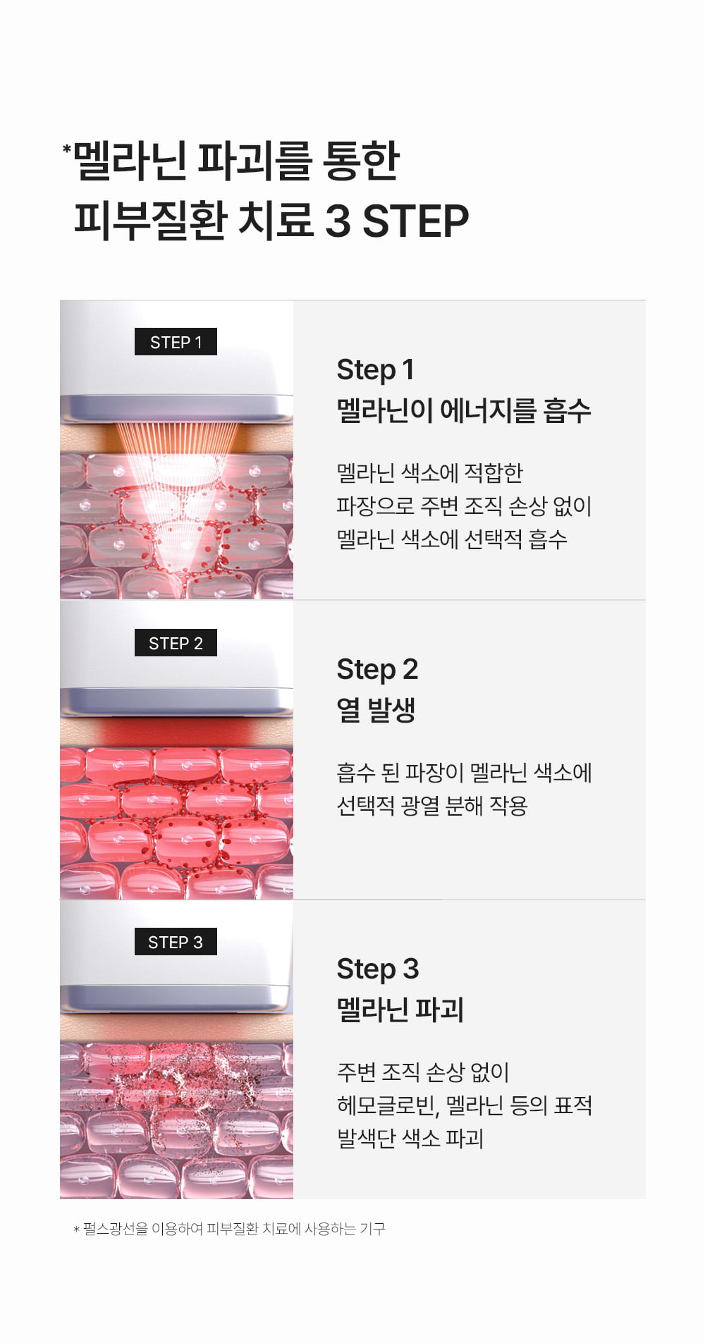 SUNGBOON EDITOR - MELA SHOT (Beauty Device)