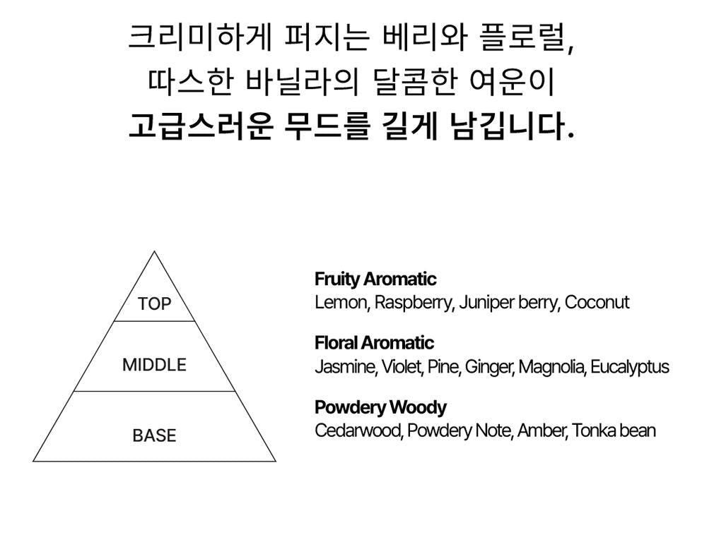 macni - Eau de Perfume (4 Types)