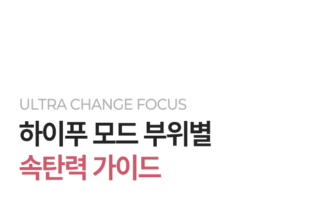 Aalok - ULTRA CHANGE FOCUS – All-in-One Home Beauty Device