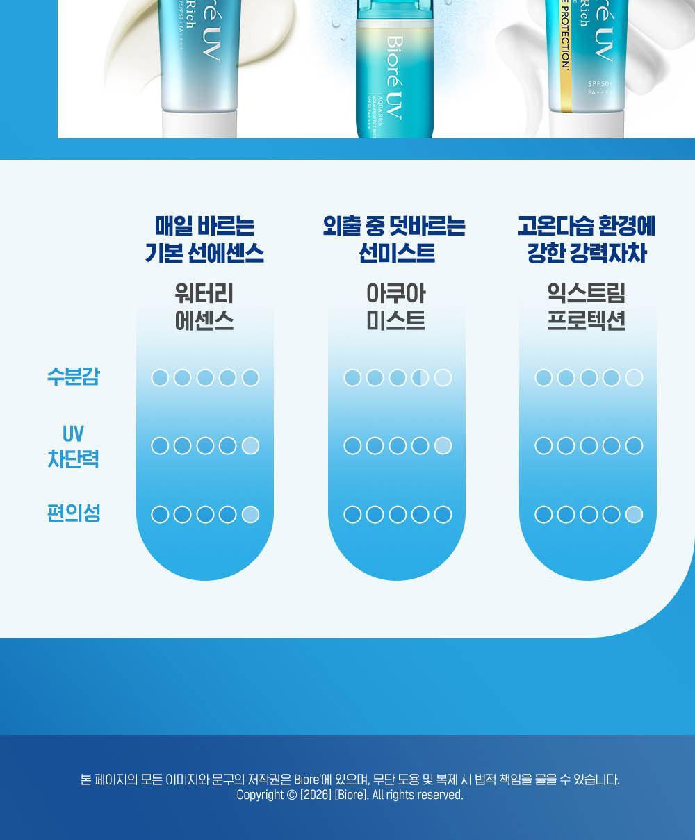 Bioré - UV Aqua Rich Watery Essence 50g Double Edition (SANA Pick)