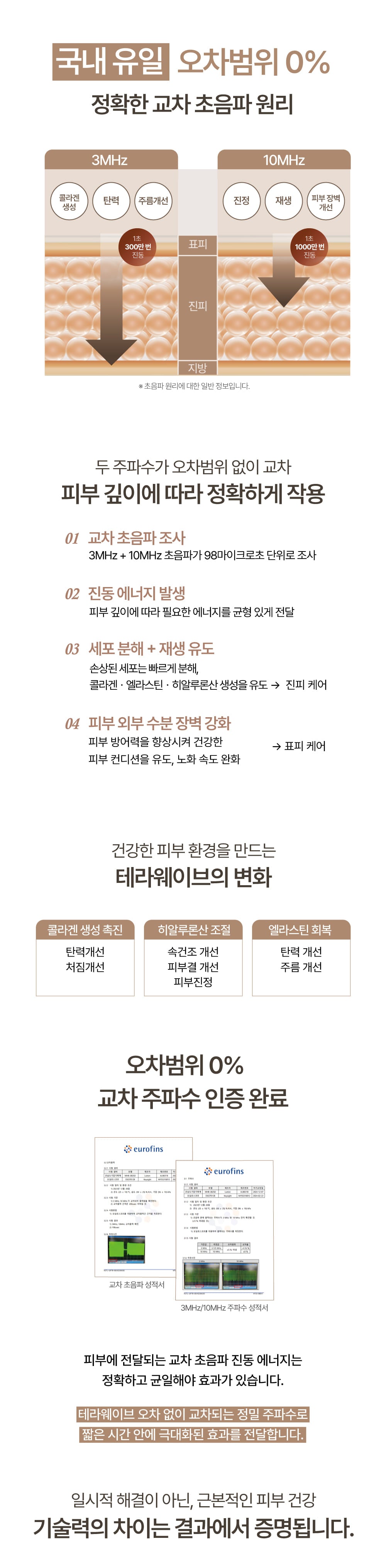 THERAWAVE - Beauty Device (Classic Gift Pack)