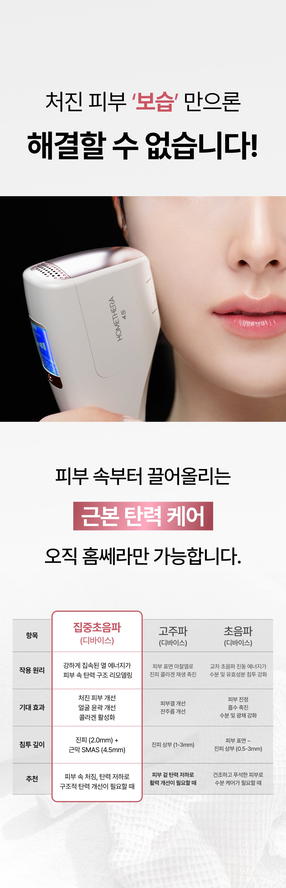 HOMETHERA - Home HIFU Lifting Device (100,000 Shots)