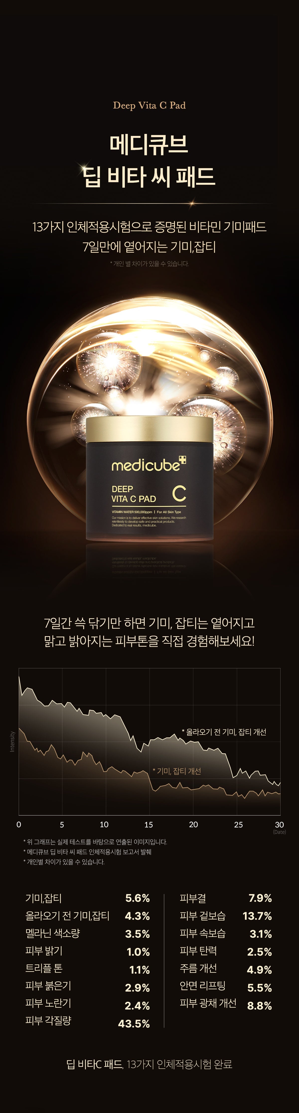 MEDICUBE - Toner Pad (Crayon Shin-chan Edition)