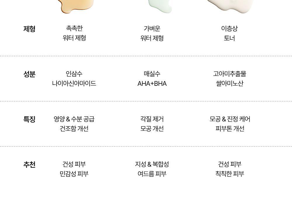Beauty of Joseon - Glow Replenishing Rice Milk Toner 150ml