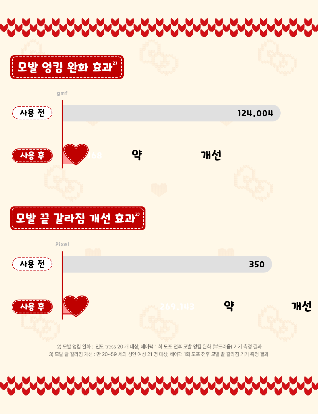 L'Oreal Paris Total Repair 5 Treatment 400ml (2ea) (HELLO KITTY Edition) + Pouch