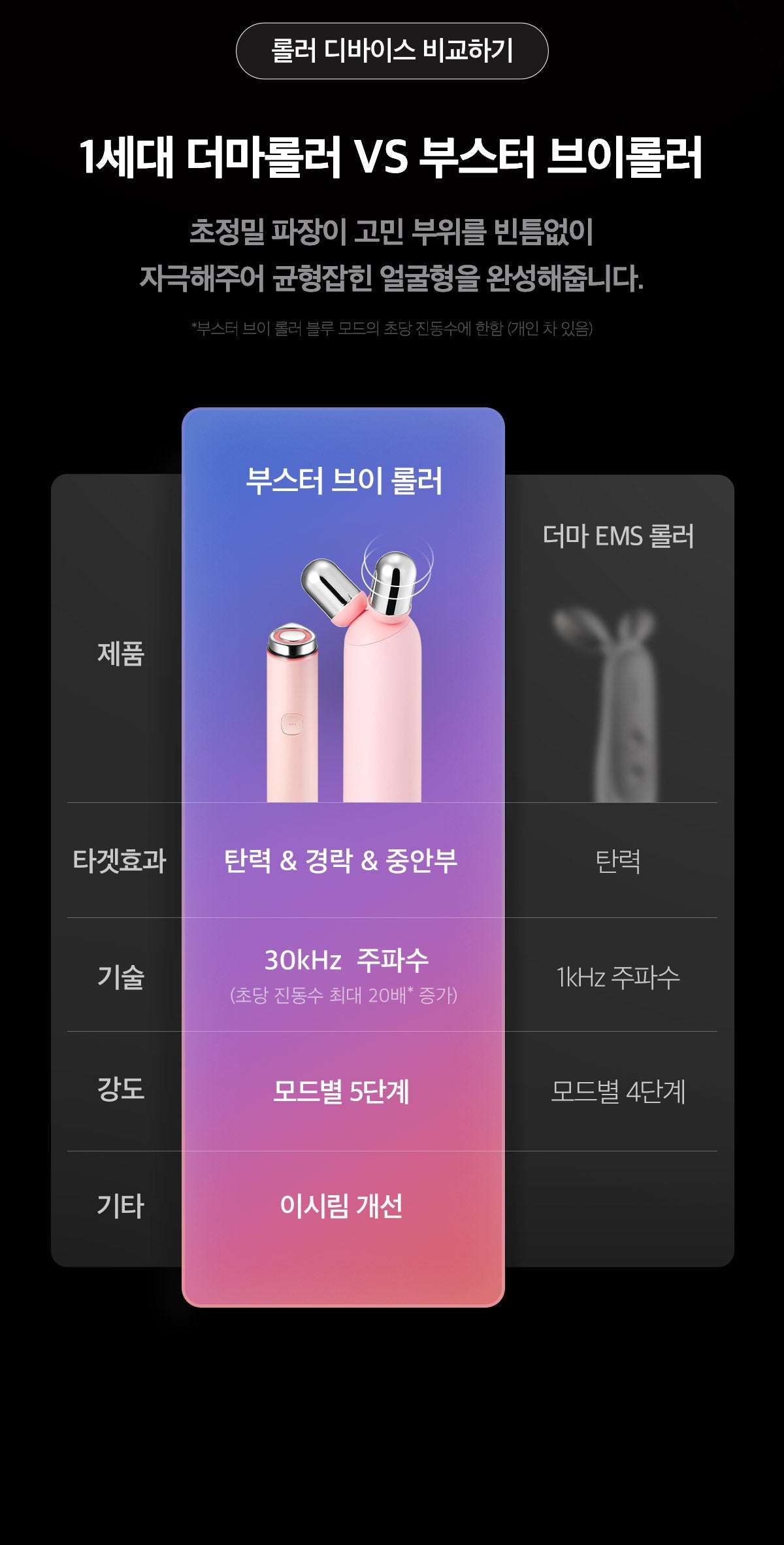 MEDICUBE AGE-R BOOSTER V ROLLER (BEAUTY DEVICE)