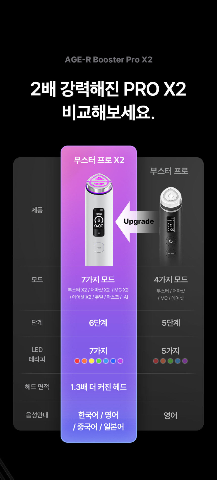 Medicube - Age-R Booster Pro X2