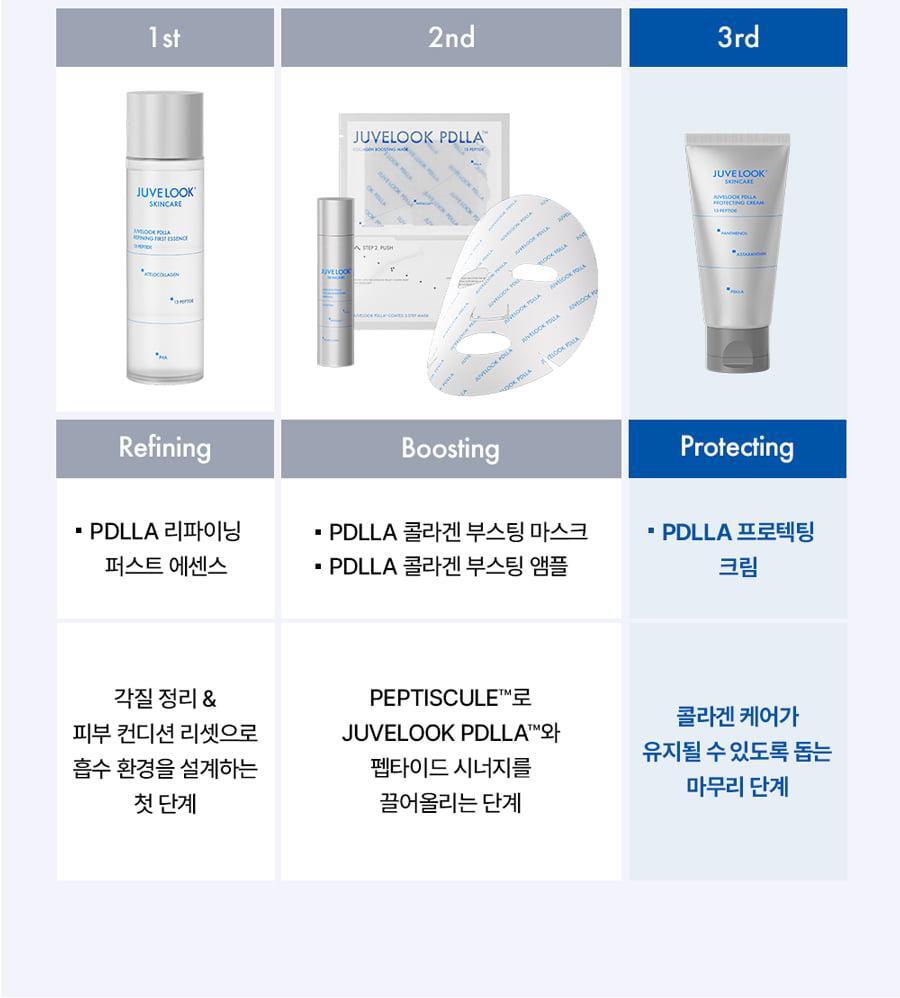 JUVE LOOK - PDLLA Protecting Cream 50ml
