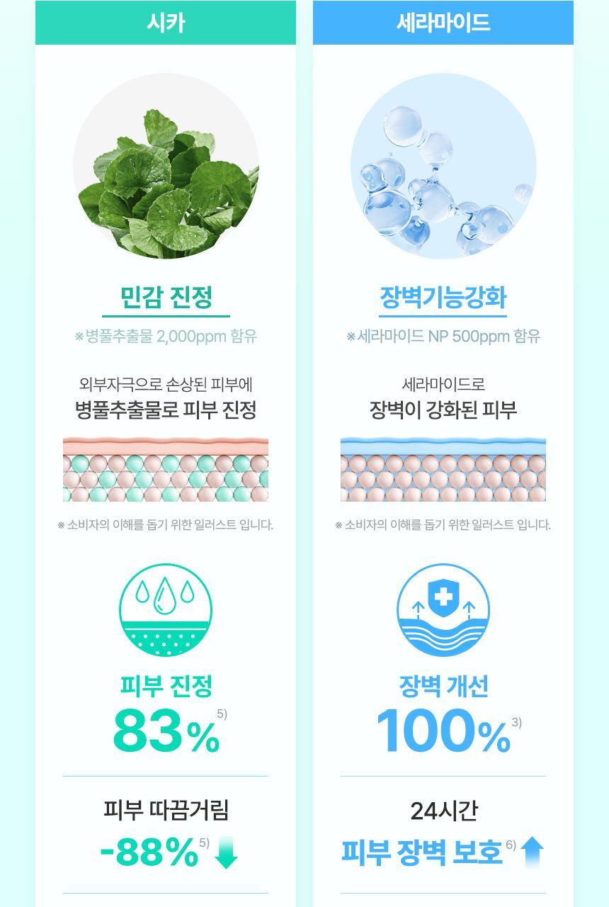 Cetaphil - Soothing & Comforting CICA Calming Face Cream 45ml + CICA Cream 10ml & Keyring (CHUEI LI YU Pick)