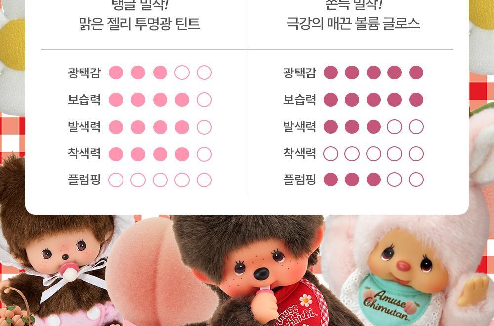 AMUSE x Monchhichi - Jel-Fit Gloss