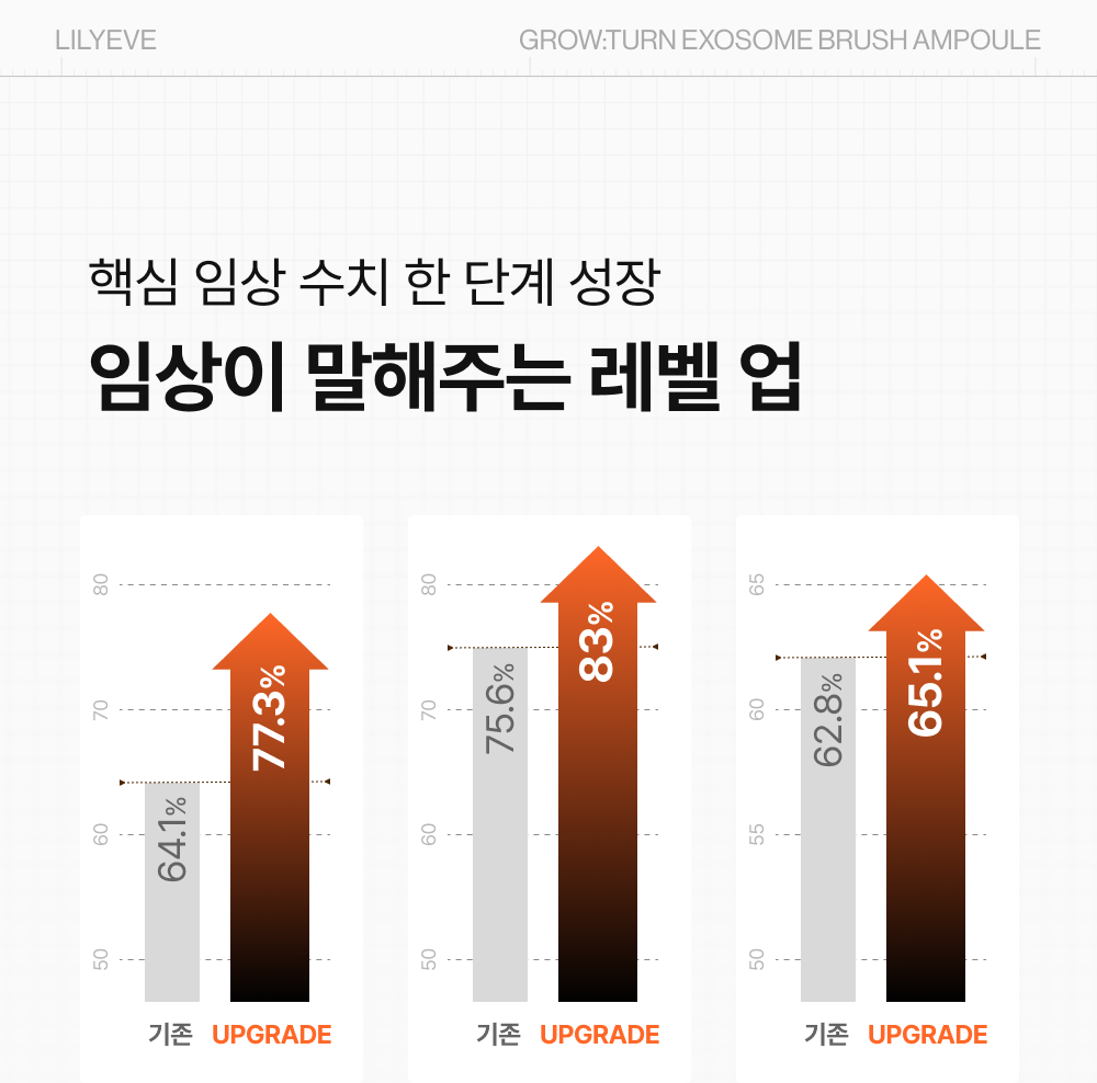 lilyeve - Grow Turn Exosome Brush Ampoule 100ml + 30ml + Charmander Brush (Pokémon Collaboration)