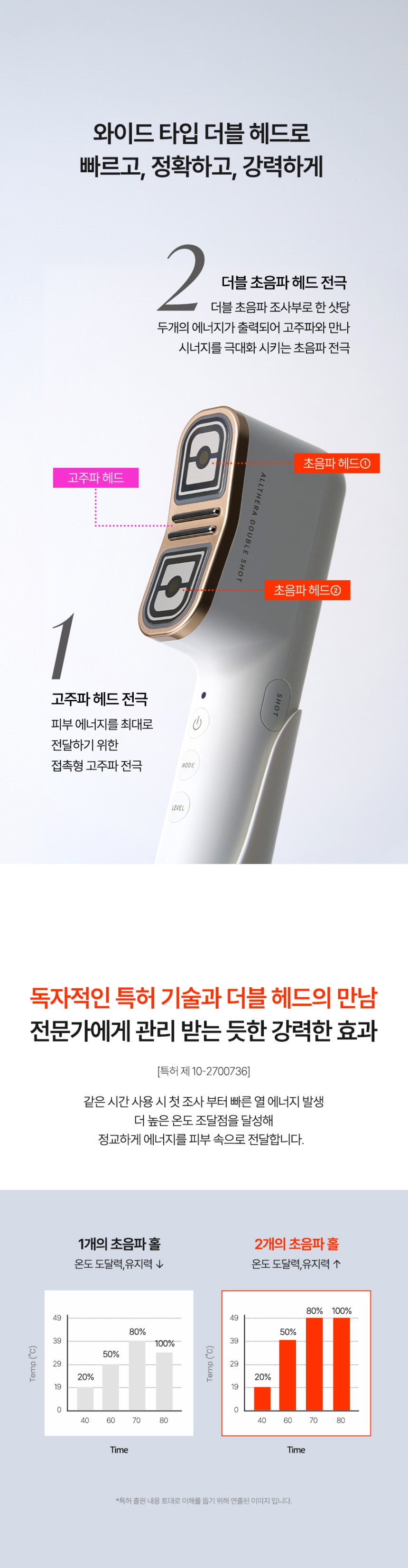d'Alba - Ulthera Doubleshot Device (Lifting & Wrinkle Care)