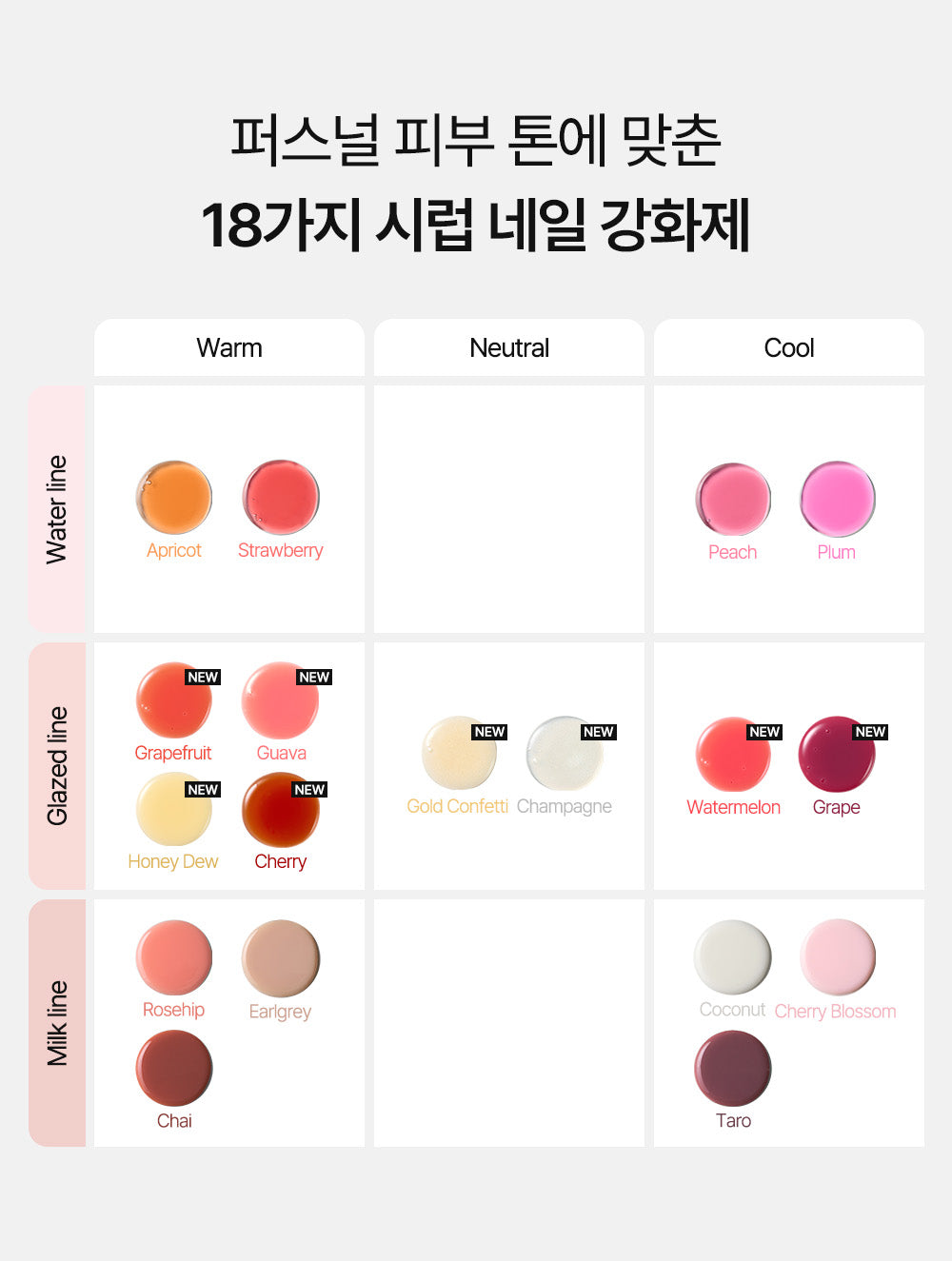 ohora - Glazed Syrup Nail Hardener (8 Colors)