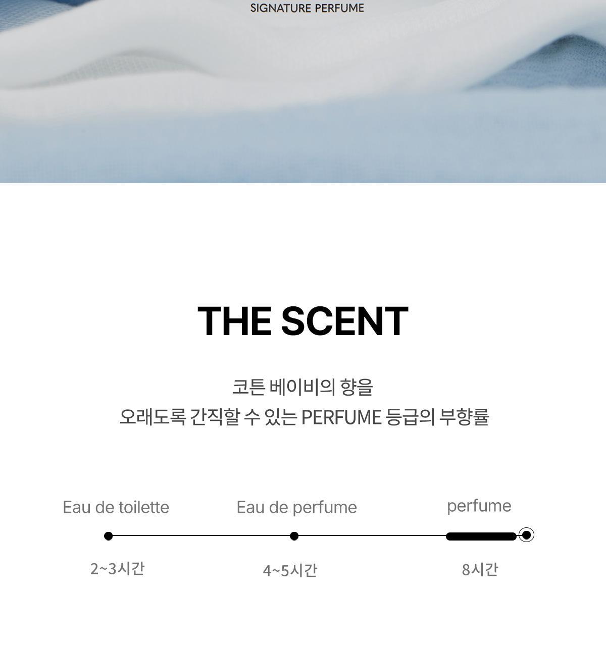 FORMENT - Signature Perfume Cotton Baby 50ml (CHUU Wear) (PARK JIHOON's Pick)