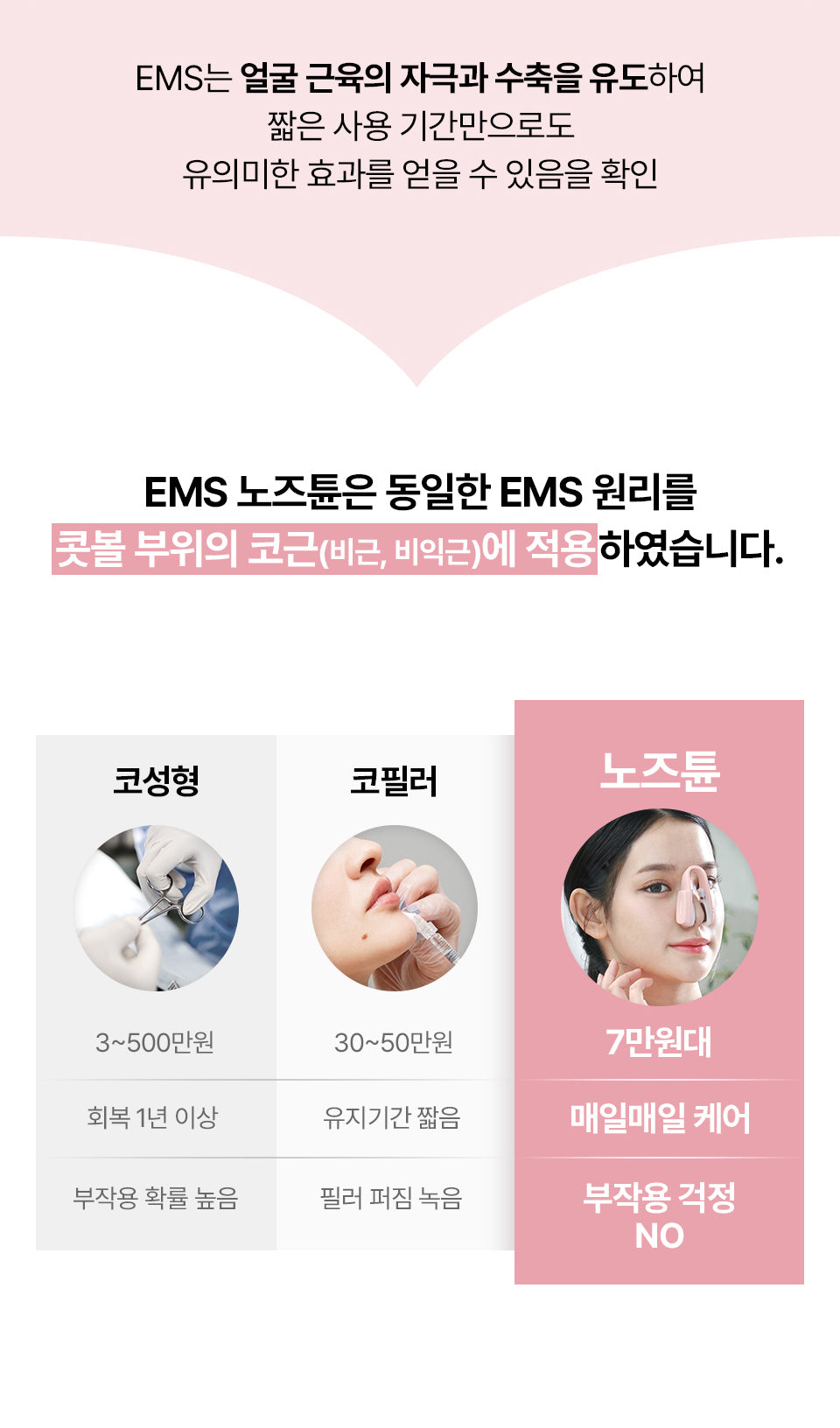 HONBODY - Nose Tune (Beauty Device)