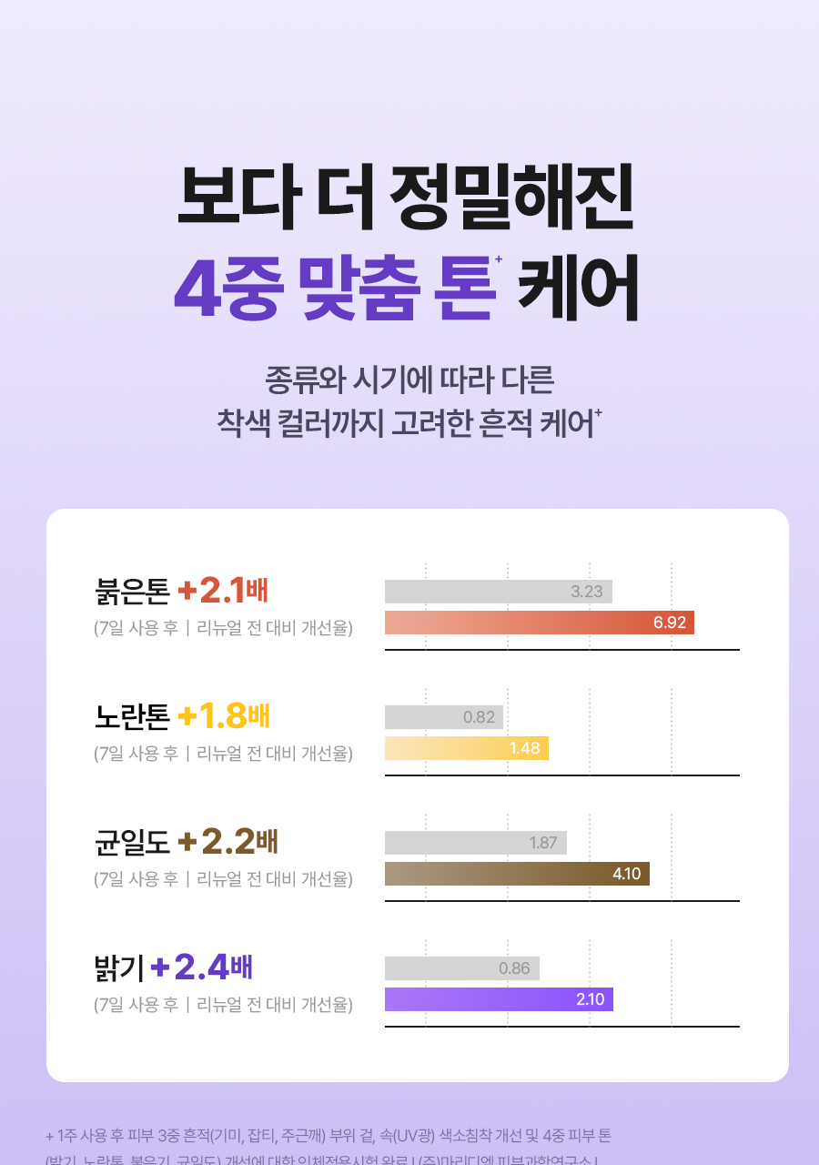 ISNTREE - Onion Newpair Ampoule+ 50ml + Gel Cream 20ml (NCT JAEMIN Pick)