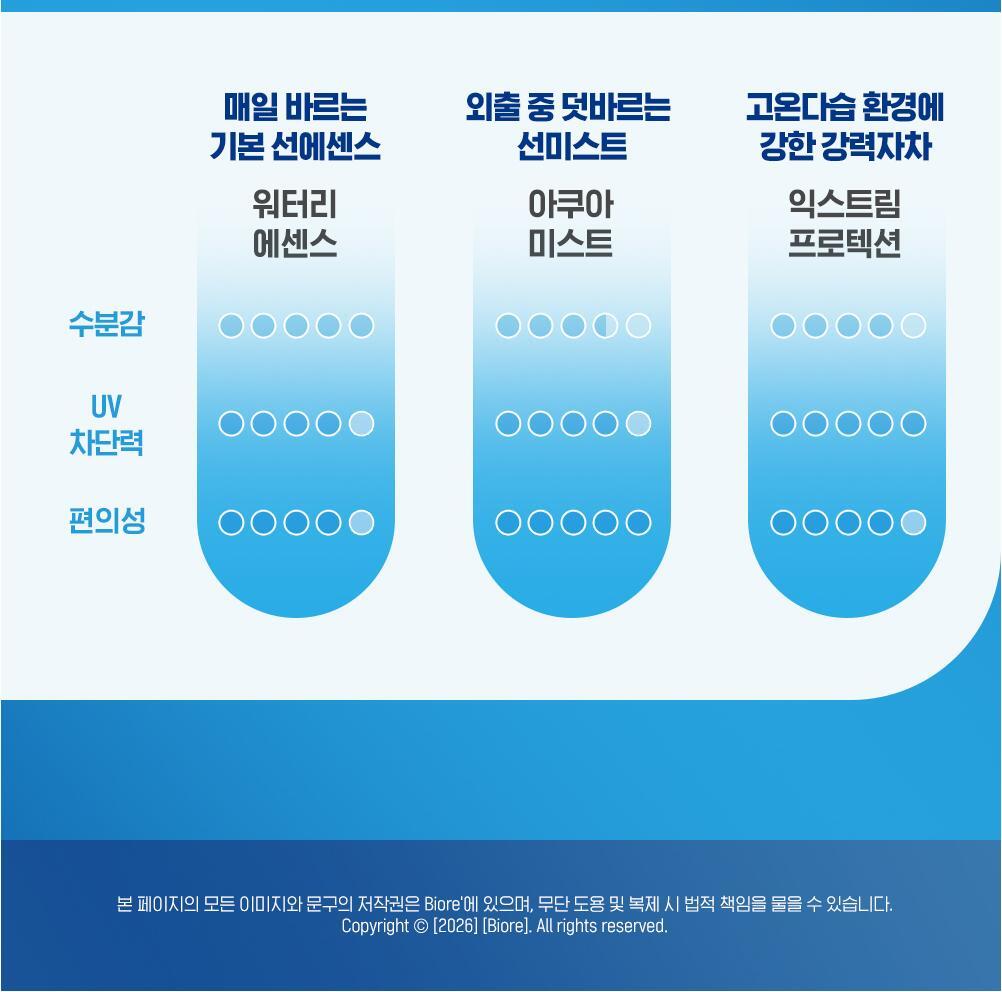 Bioré - UV Aqua Rich Watery Essence Extreme Protection 50g (SANA Pick)