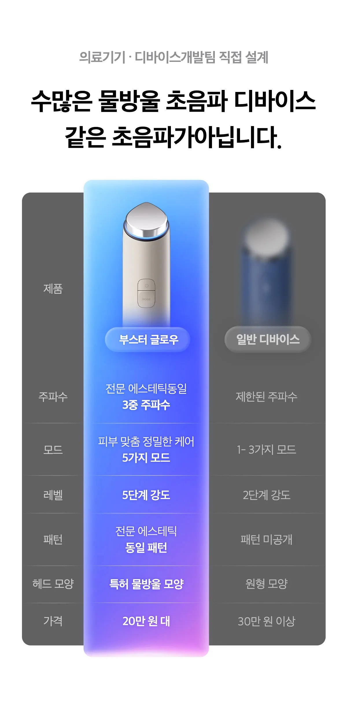 Medicube - AGE-R Booster Glow (Beauty Device)