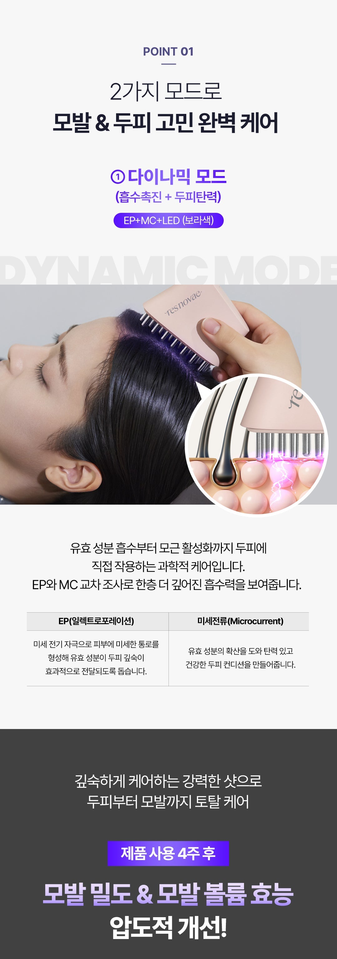 resnovae Hyper Shot (Advanced Scalp & Hair Care Device)