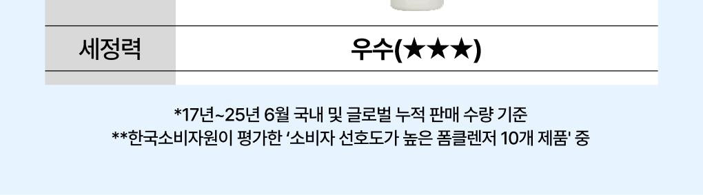 Innisfree - Volcanic BHA Pore Cleansing Foam 150g