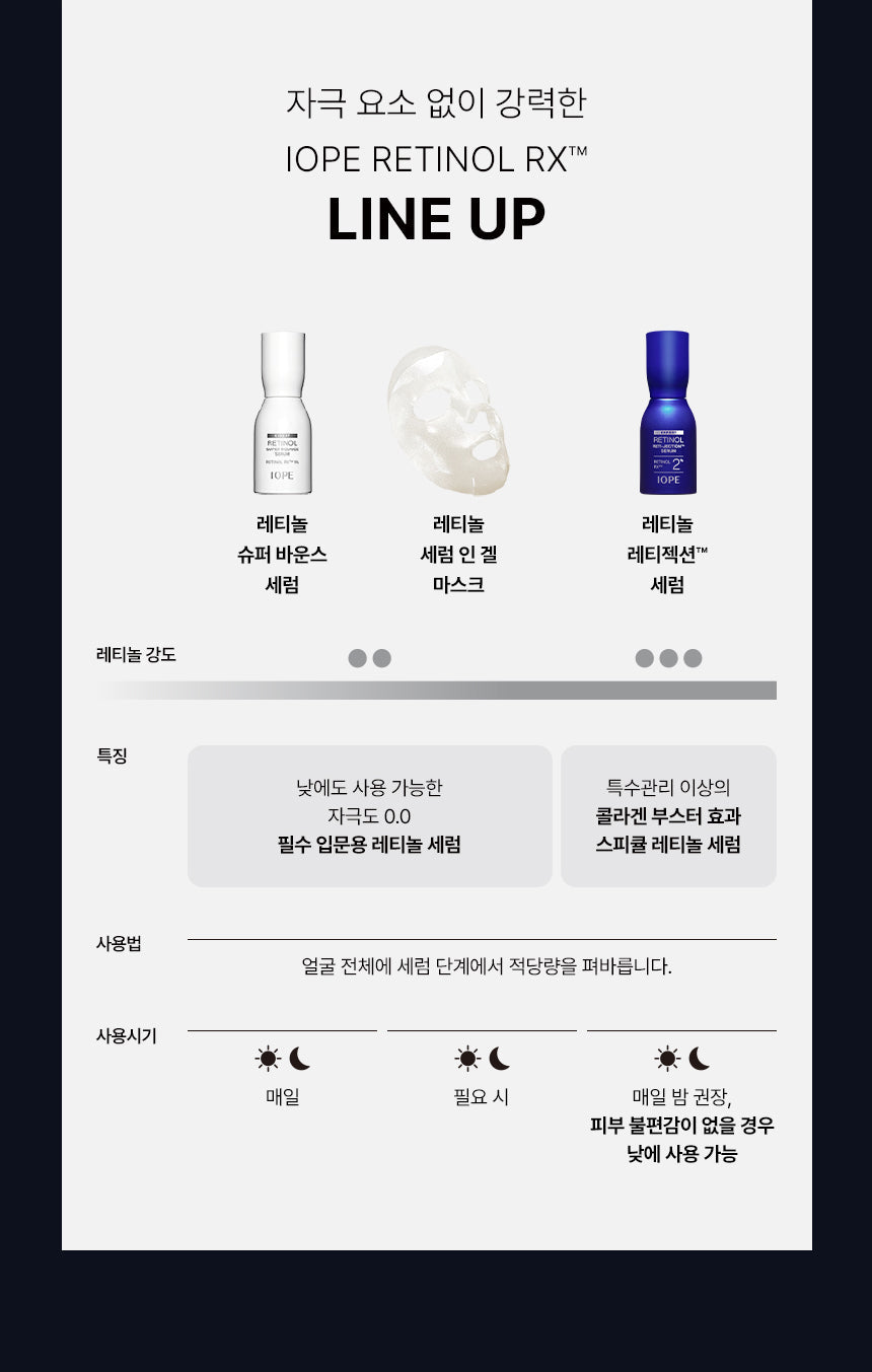 IOPE Expert Retinol Reti-Jection Serum 30ml (+25ml)