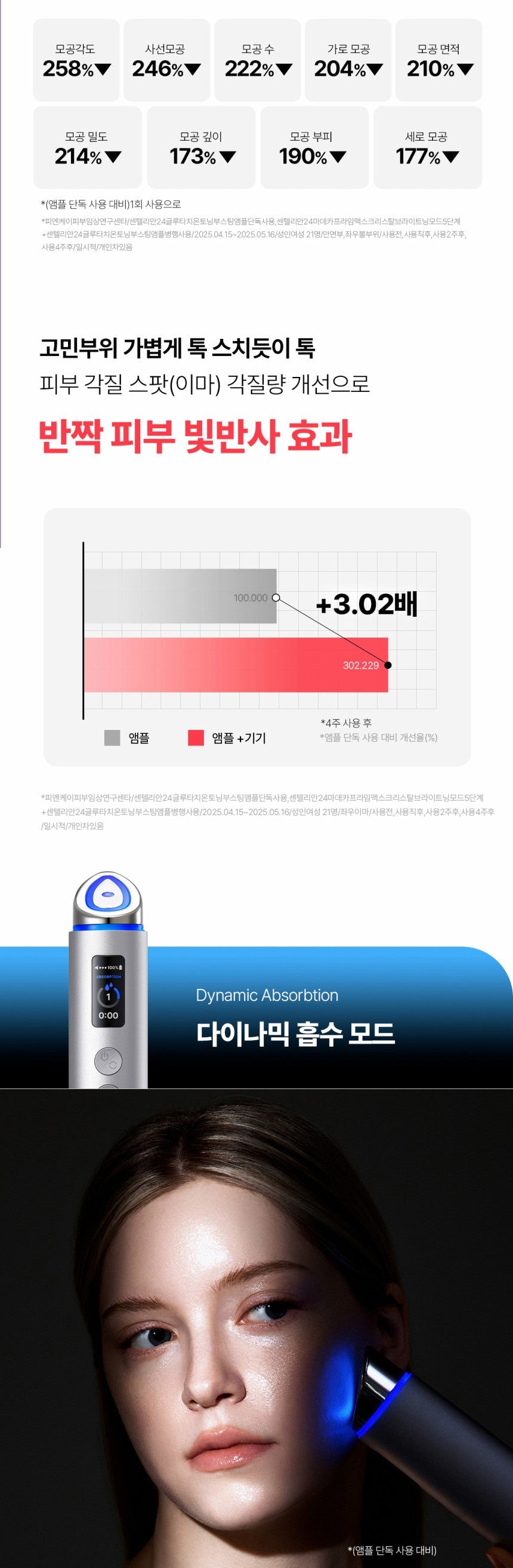 Centellian24 - Madeca Prime Max (Hyper Lifting & Firming Beauty Device)