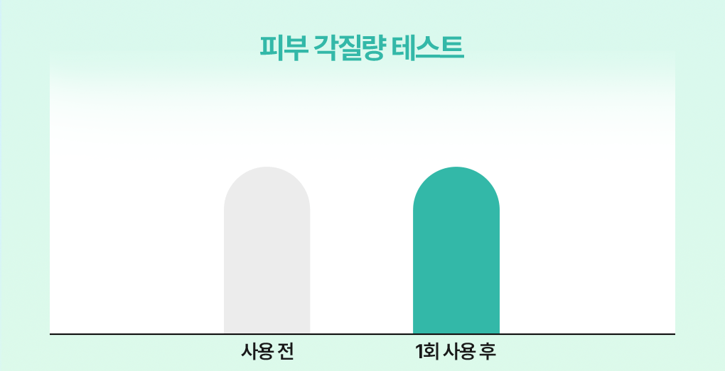 BRINGGREEN - Tea Tree Cica Soothing Toner 500ml (+Serum 3ml)