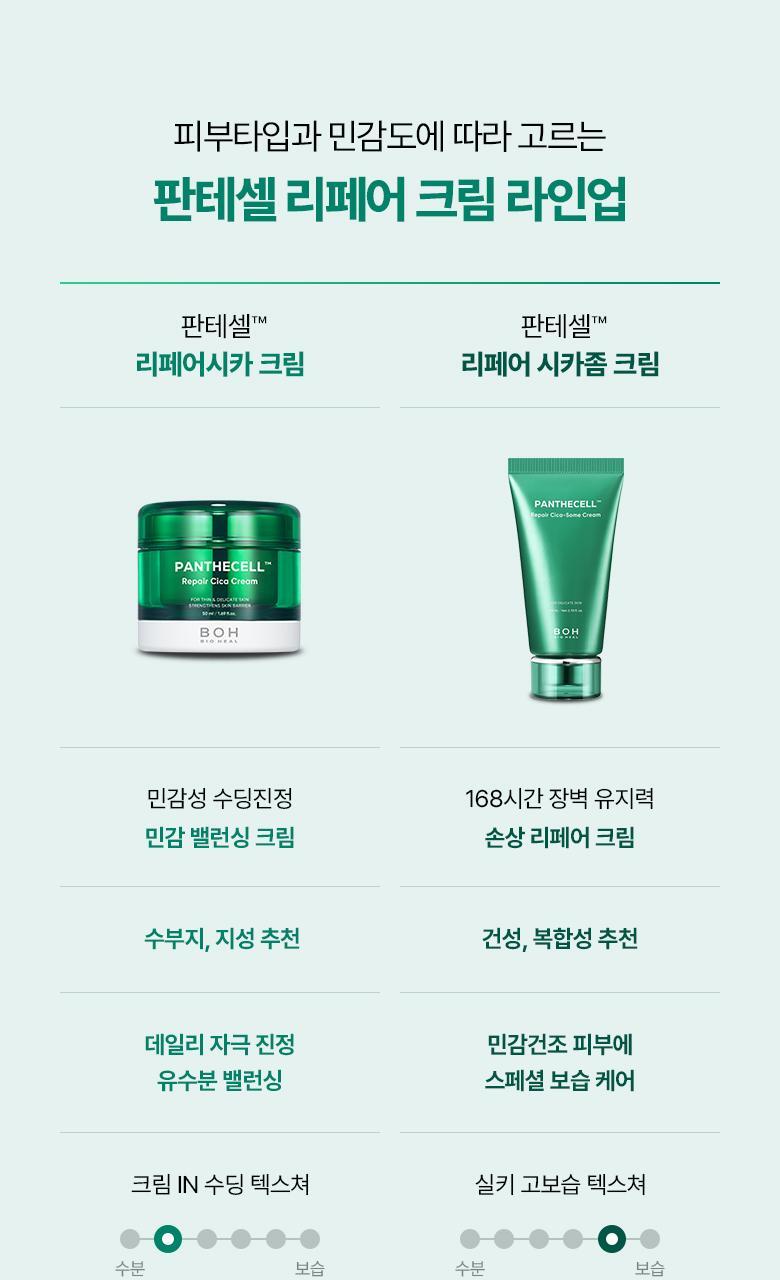BIO HEAL BOH Panthecell Repair Cica Cream 50ml