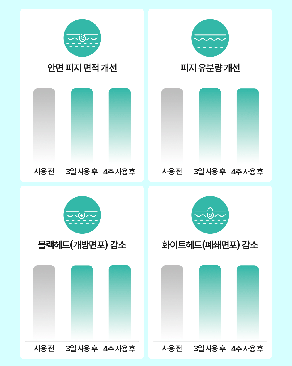 BRINGGREEN - Zinc Teca Blemish Serum Soothing Mask (3+1)