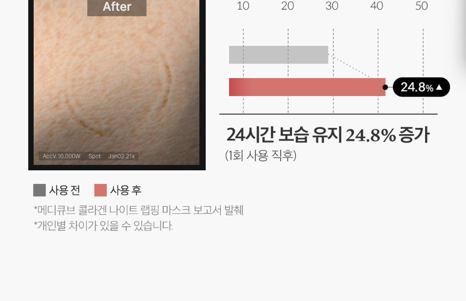 MEDICUBE - Collagen Night Wrapping Mask (+ Brush)
