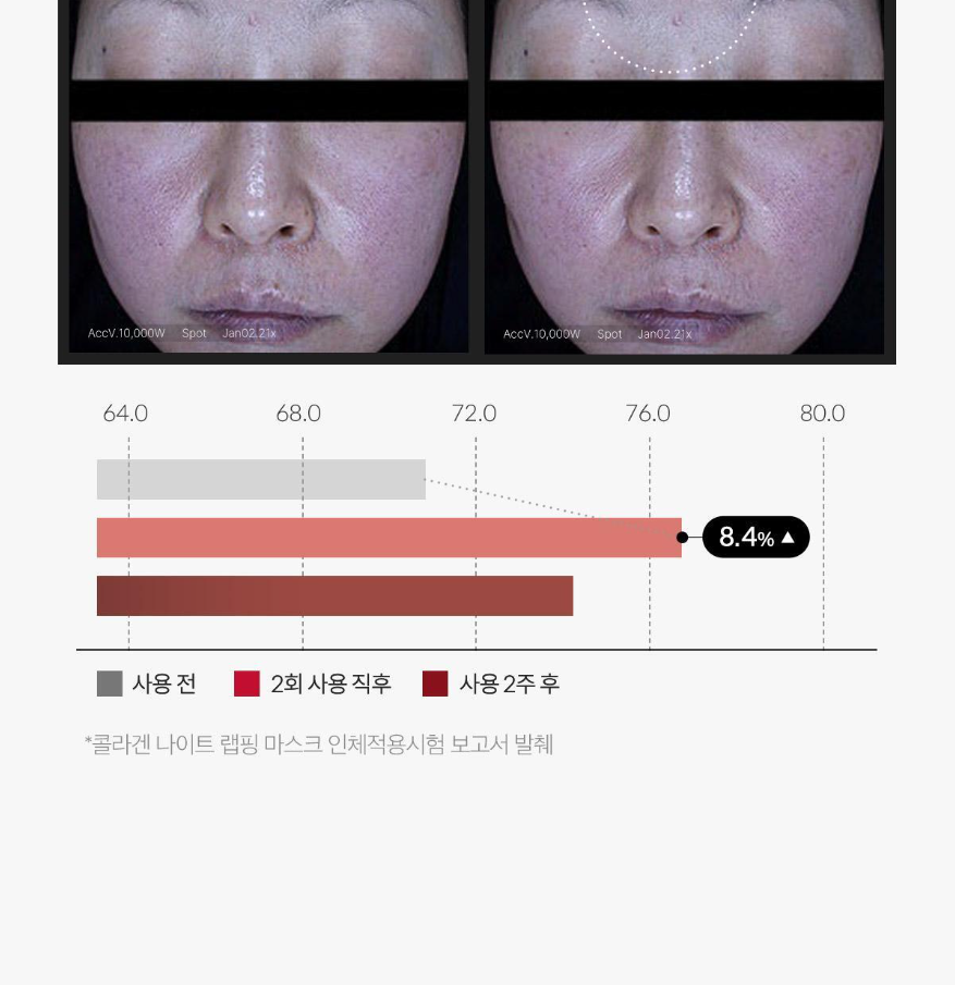 MEDICUBE - Collagen Night Wrapping Mask (+ Brush)