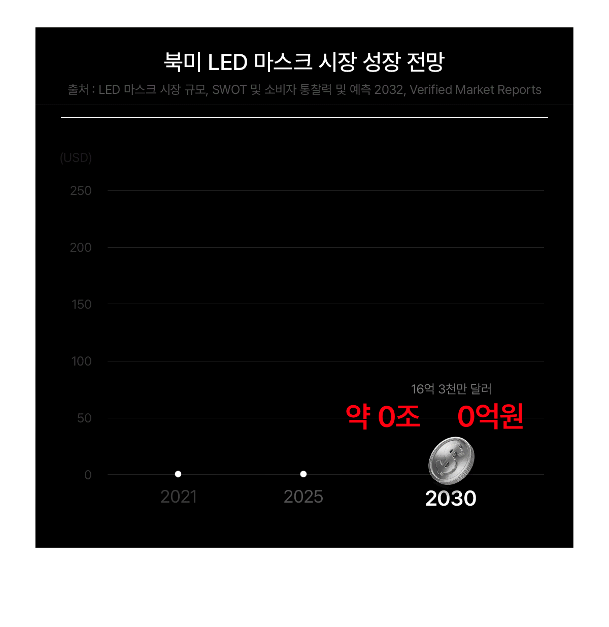 makeON - ONFACE LED Mask (Firming & Brightening Care) [New Launch!]