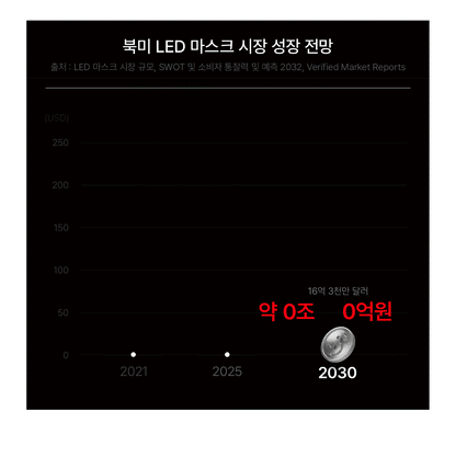 makeON - ONFACE LED Mask (Firming & Brightening Care) [New Launch!]