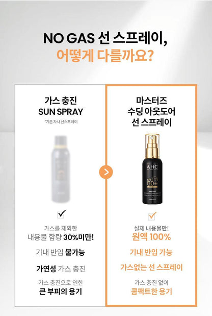 AHC - Masters Soothing Outdoor Sun Spray 55ml (TAEMIN’s Pick)
