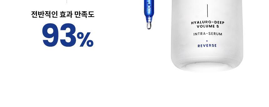 AHC - Pro Shot Hyaluro-Deep Volume 5 Intra Serum 40ml + Eye Cream 10ml