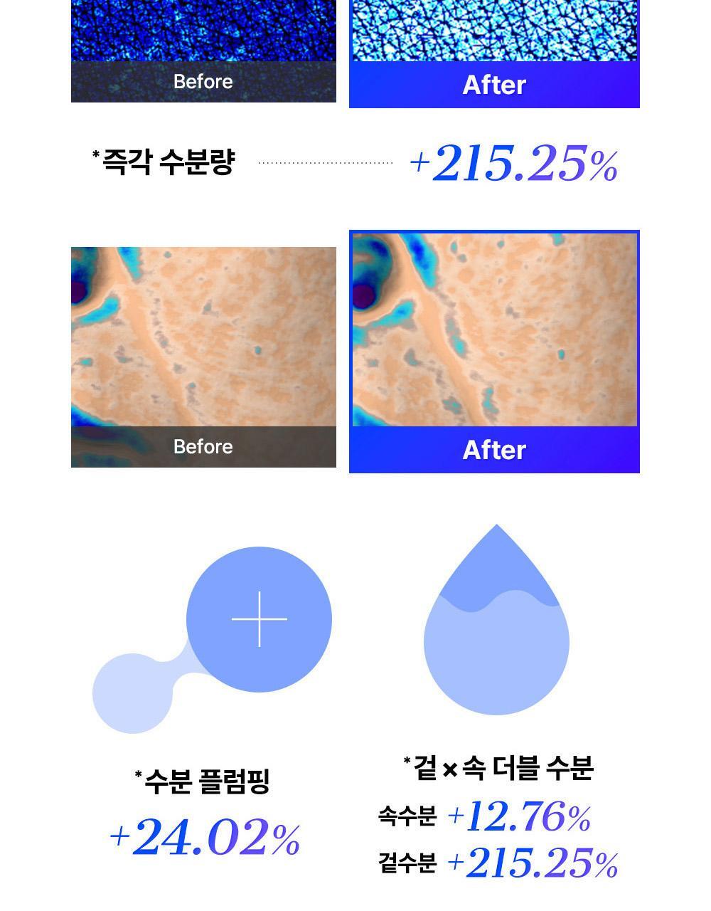 COSRX - The Blue Peptide Bakuchiol Plump Glow Serum 50ml