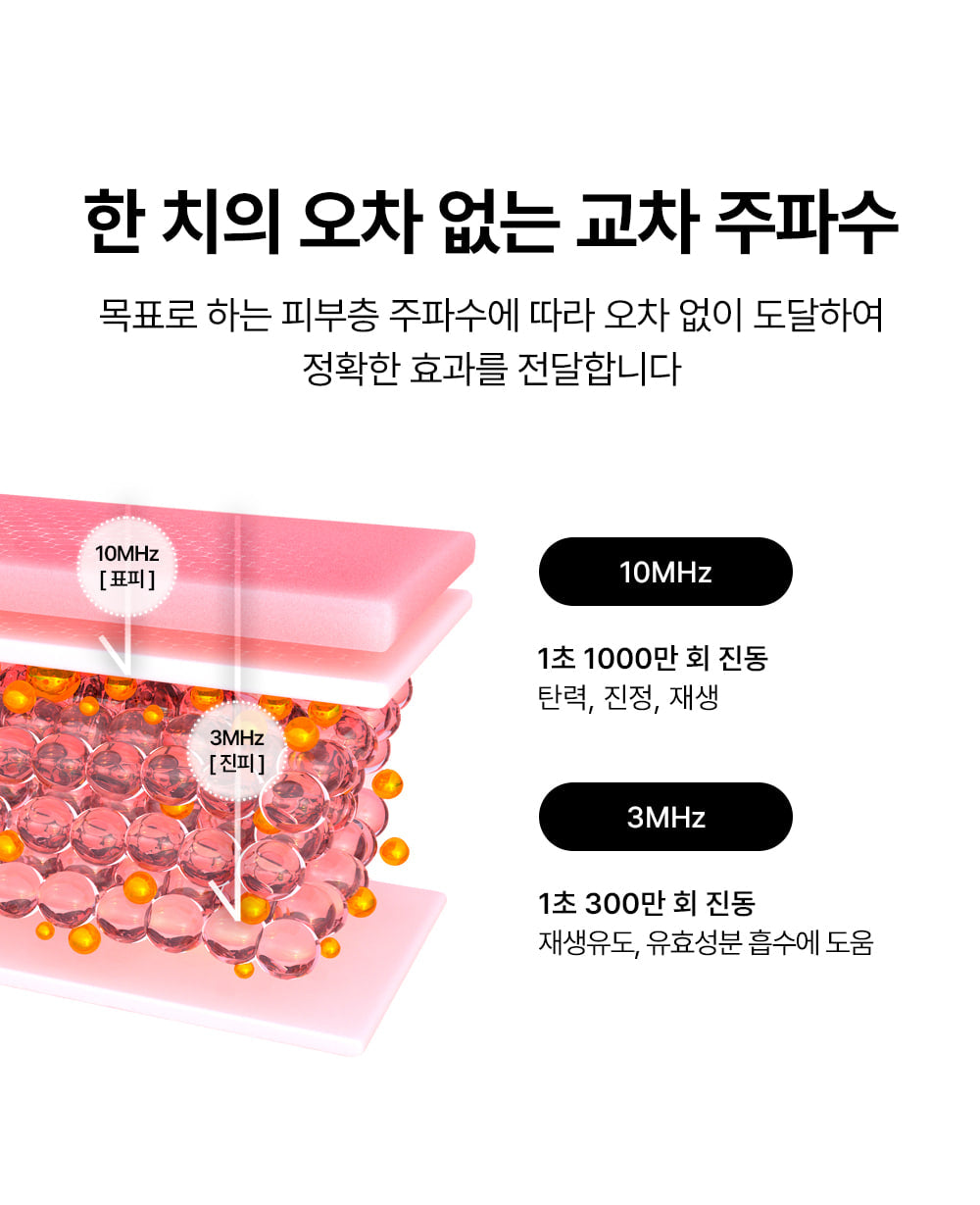 THERAWAVE - Beauty Device (Classic Gift Pack)