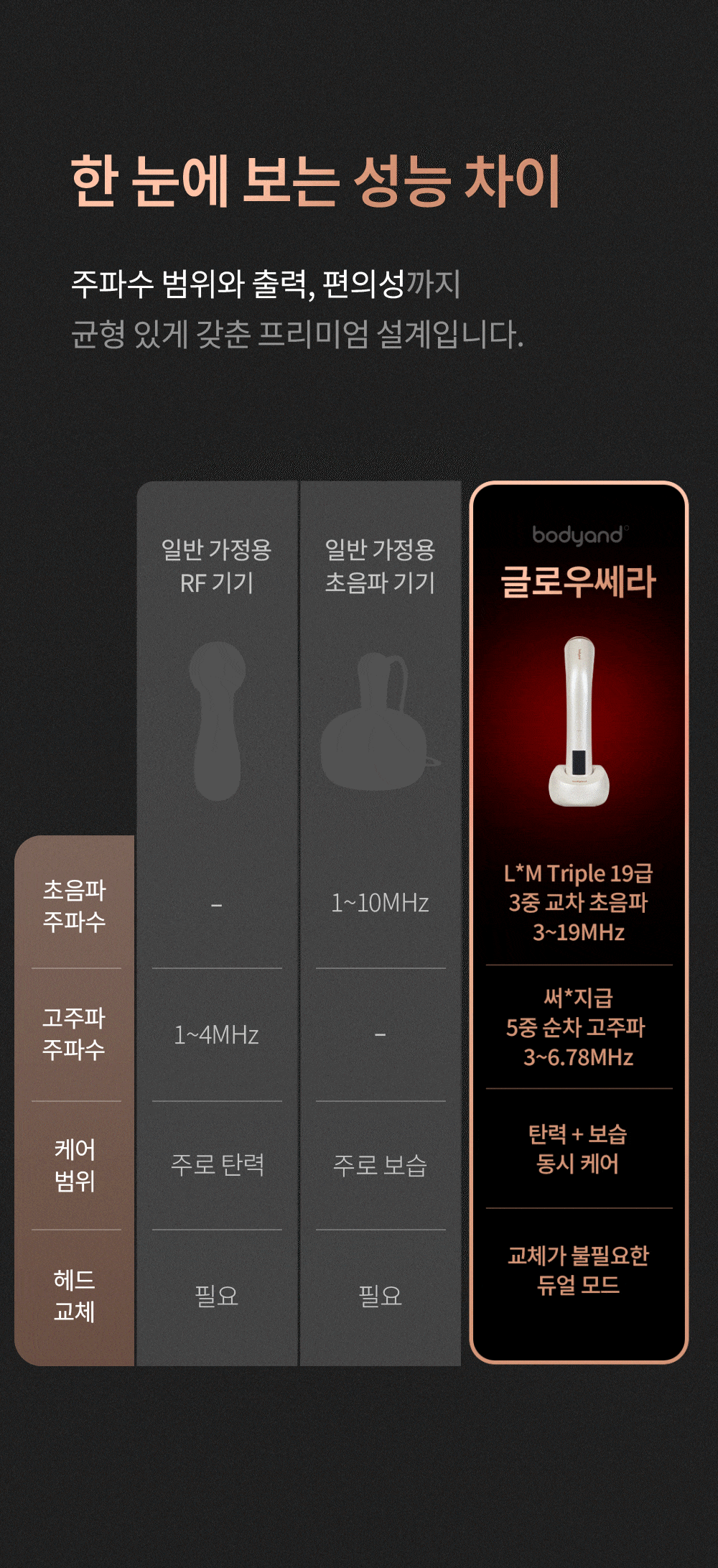 bodyand - Glowthera Beauty Device [New Launch!]