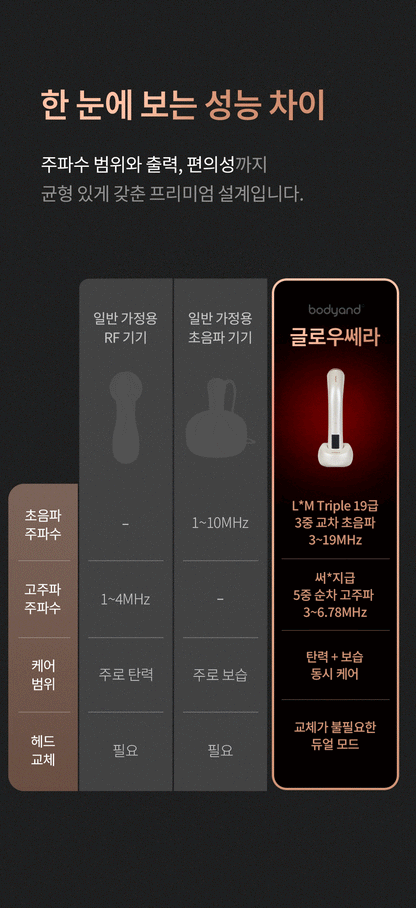 bodyand - Glowthera Beauty Device [New Launch!]