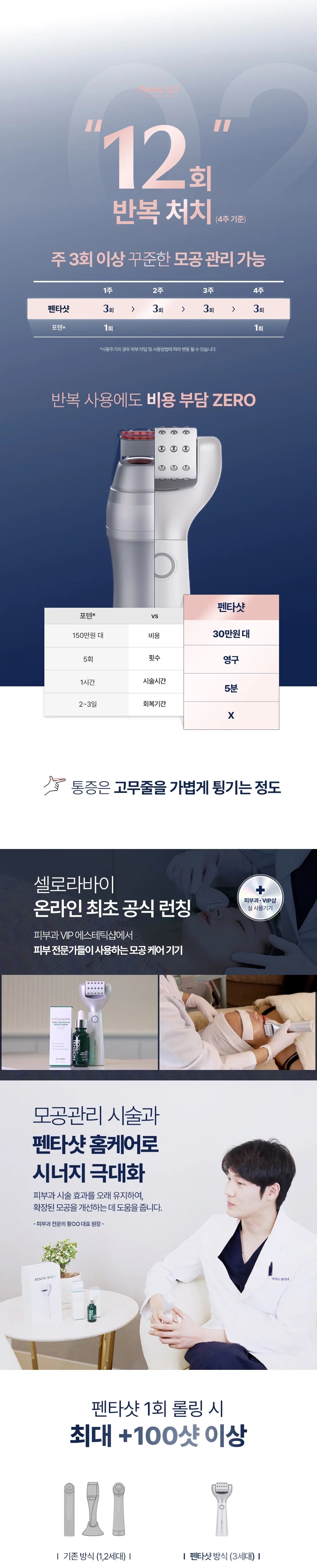 CELORA.BY - POTENSION PENTASHOT (Pore Care & Skin Elasticity Enhancing Beauty Device)