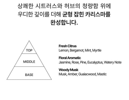 macni - Eau de Perfume (4 Types)