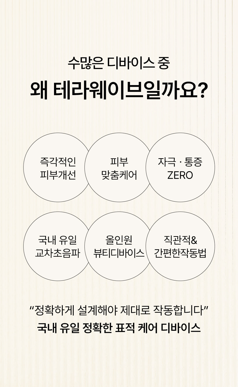 THERAWAVE - Beauty Device (Classic Gift Pack)