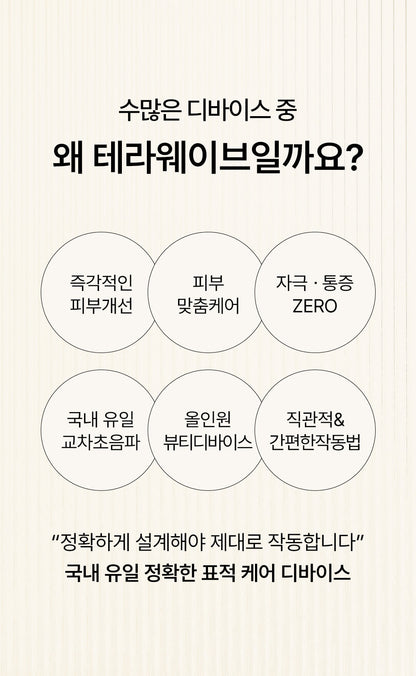 THERAWAVE - Beauty Device (Classic Gift Pack)