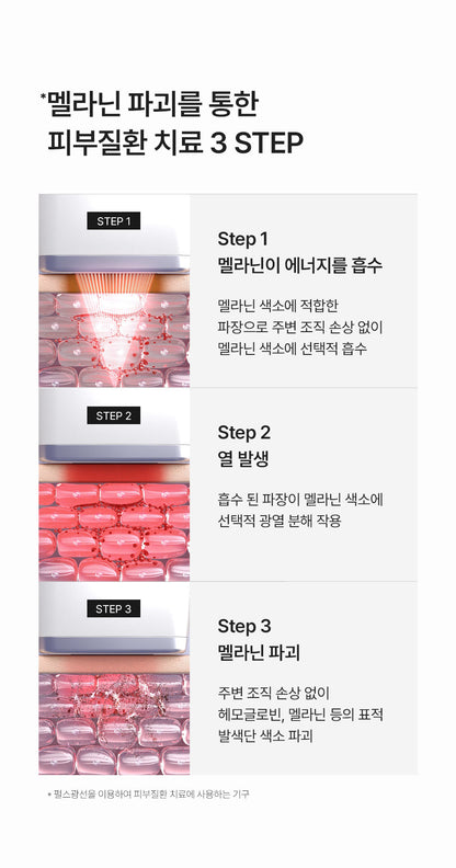 SUNGBOON EDITOR - MELA SHOT (Beauty Device)