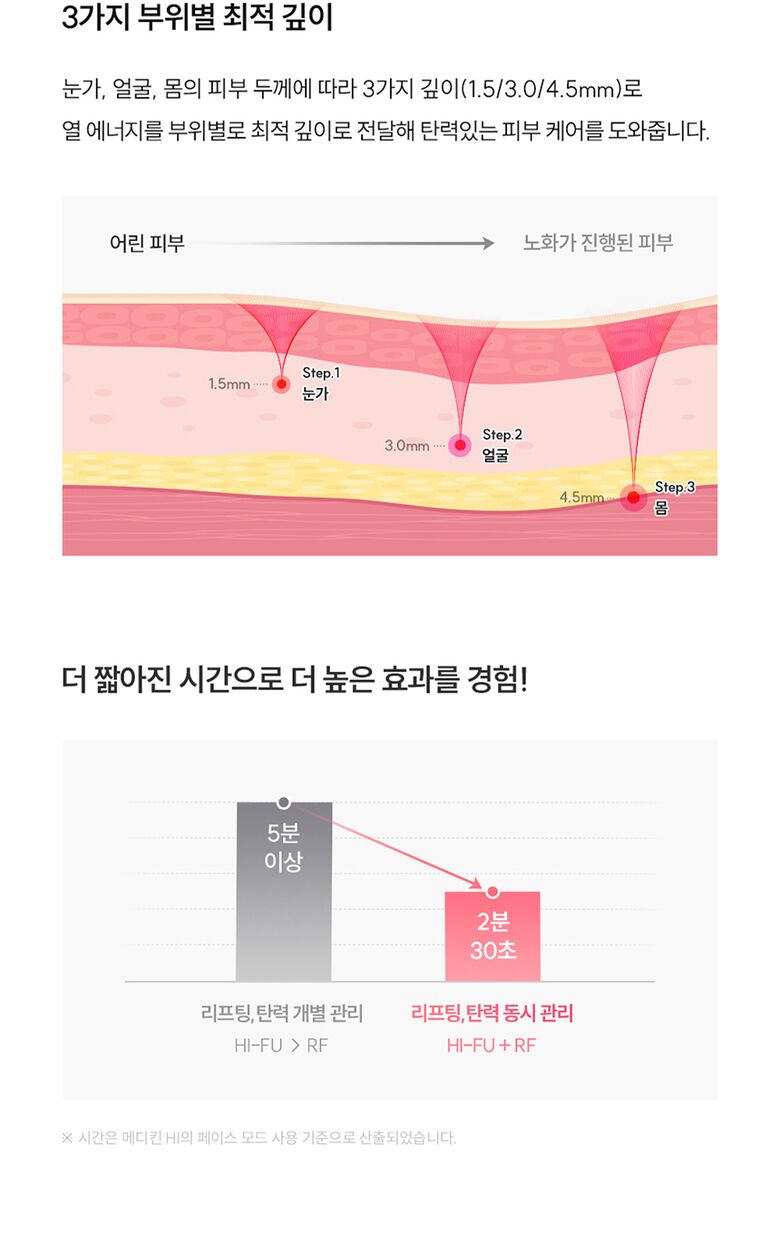 CUCKOO - re:nature Medikin Hi (Beauty Device)