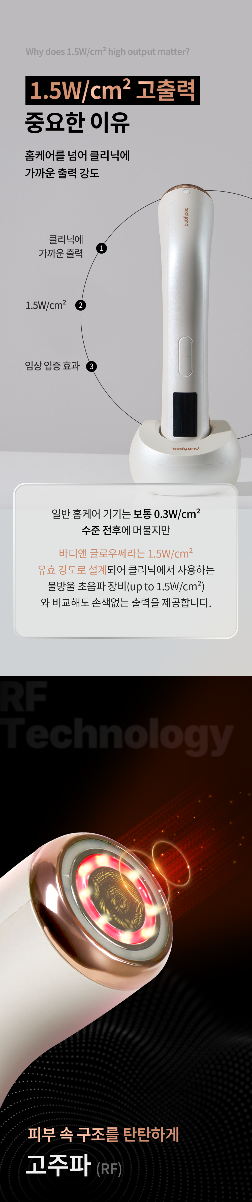 bodyand - Glowthera Beauty Device [New Launch!]