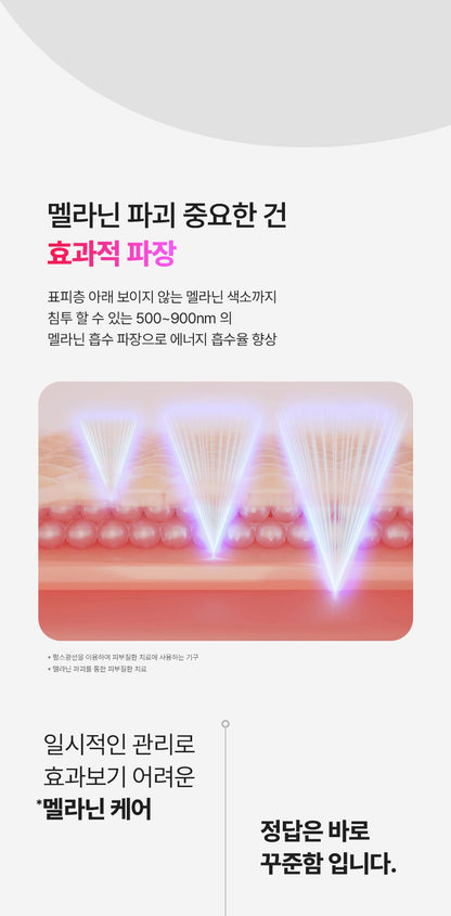 SUNGBOON EDITOR - MELA SHOT (Beauty Device)