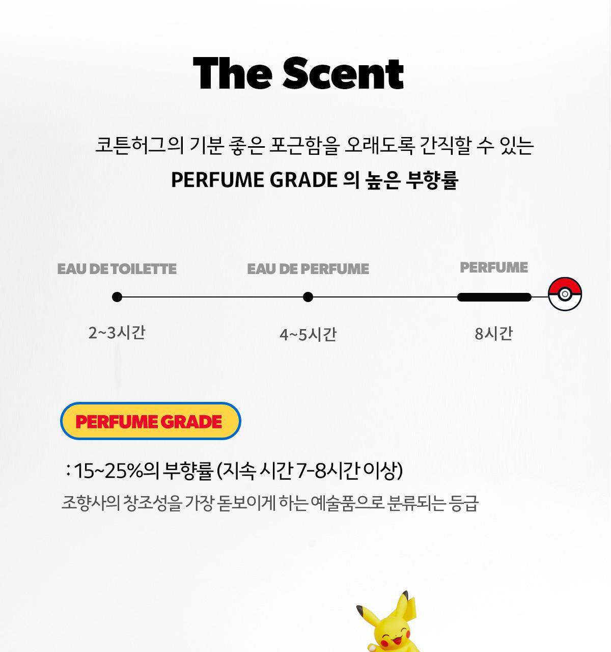 FORMENT - Signature Perfume Cotton Hug 50ml (PARK JIHOON's Pick)